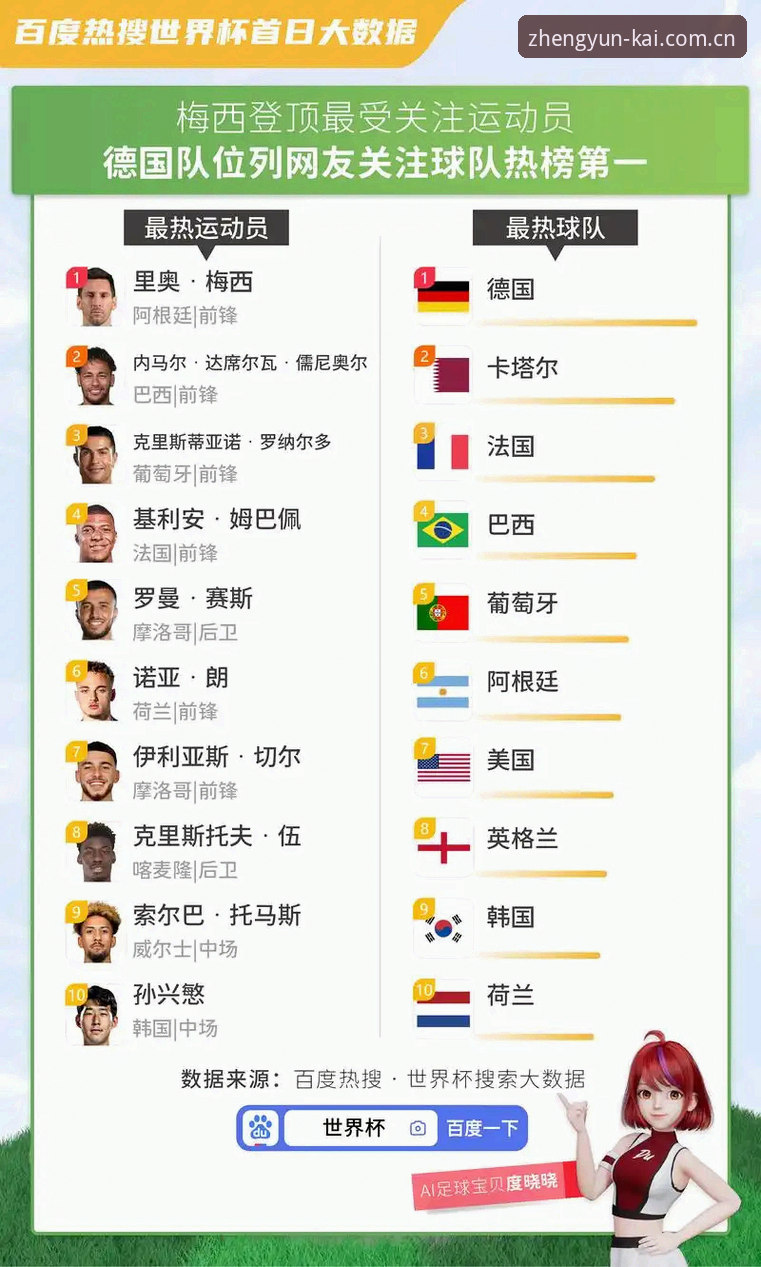 世界杯安保人数缩减与东道主费用承担对比：从40人到3人的背后考量