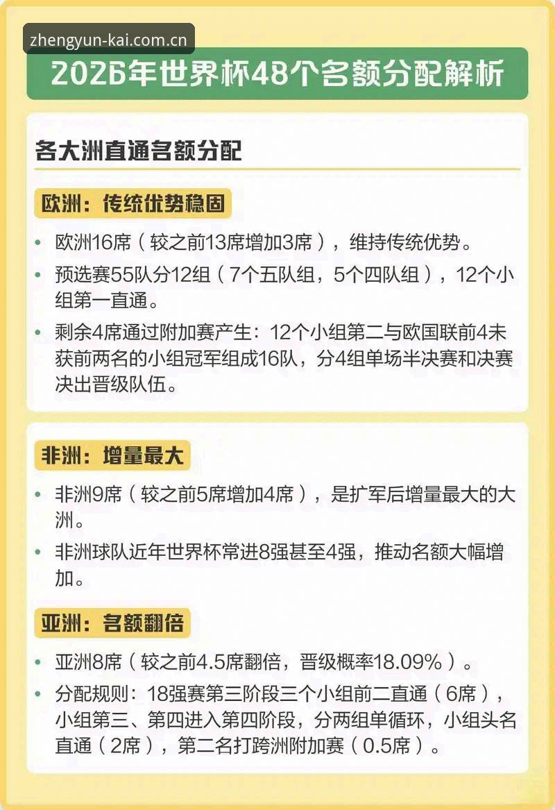 云开平台最新版教程 世界杯扩军至66队可能性详解:中国男足或迎来历史机遇